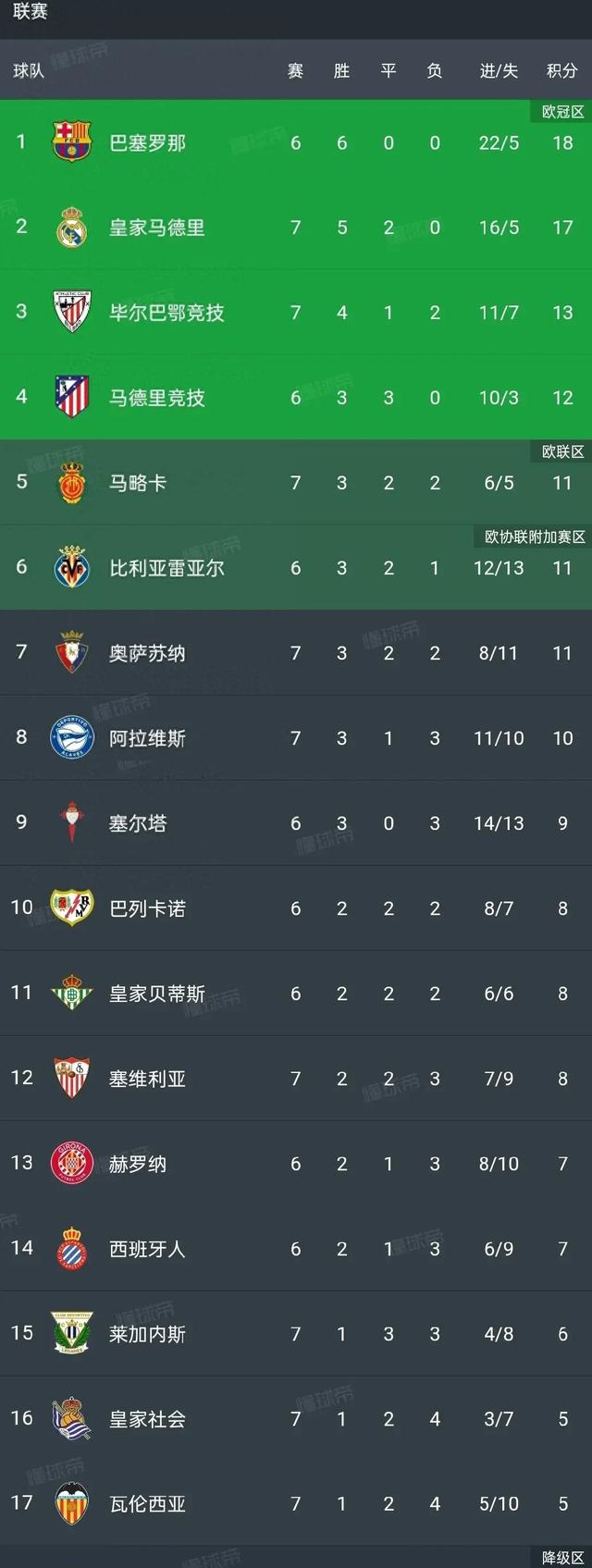 马德里双雄争锋，皇马客场获胜领跑积分榜