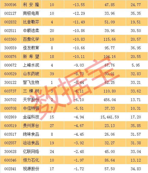 -单场数据刷新纪录，创造历史新高的简单介绍