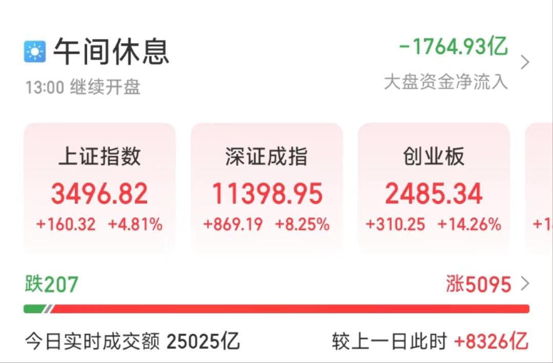 单场数据刷新纪录，创造历史新高的简单介绍