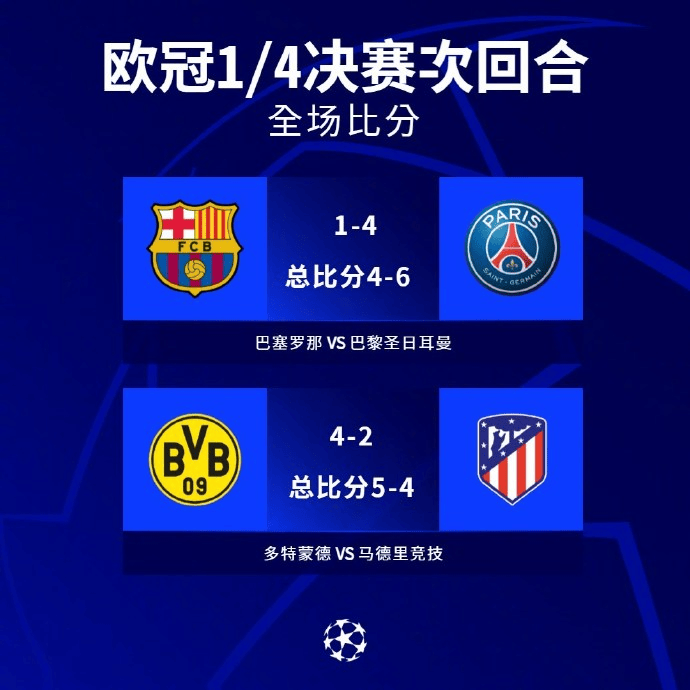巴萨再败，欧冠命运难改的简单介绍