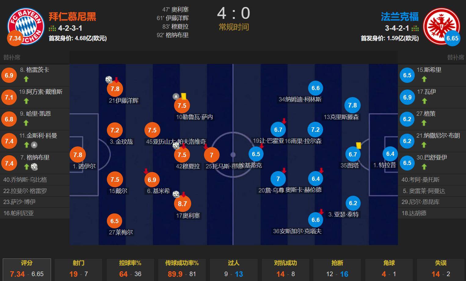 开云体育官方-关于拜仁慢热夺胜，客观分析球队现状的信息