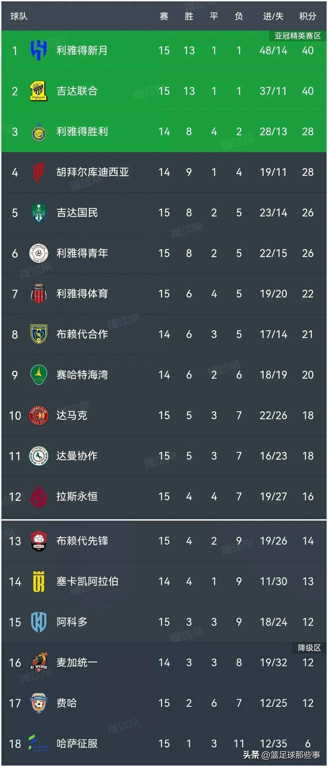 开云体育官网平台-关于马拉加险胜比利亚雷亚尔，积分榜成绩持续上升的信息
