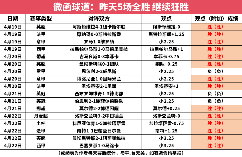 包含阿森纳连胜水晶宫，积分榜节节攀升的词条