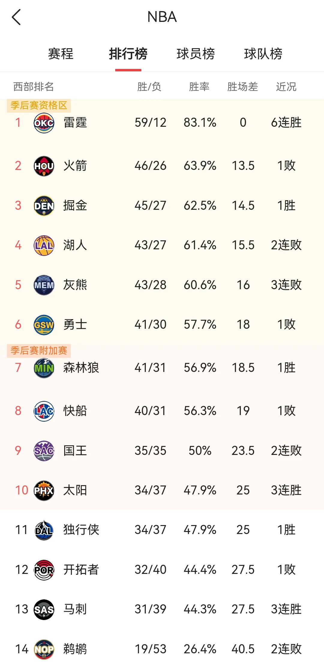 开云官网体育-篮球盛事再度引起轰动，球队竞争日益白热化的简单介绍