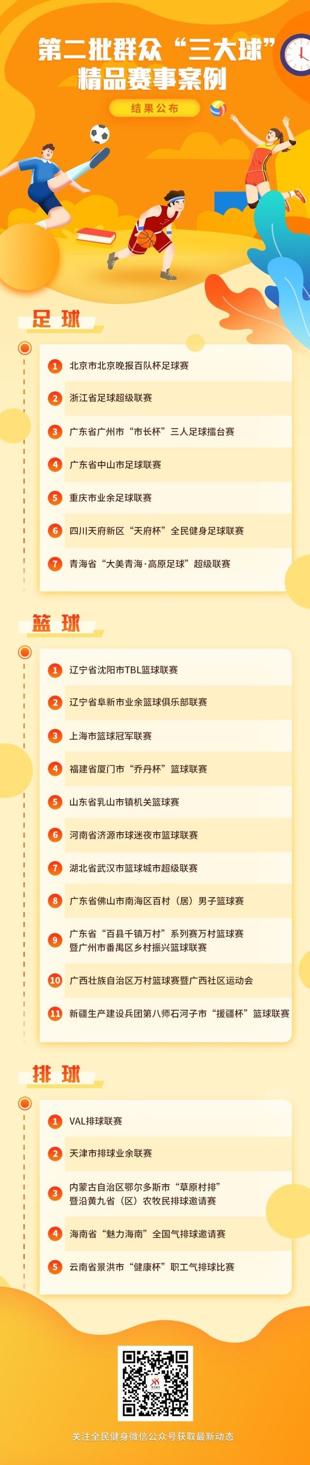 关于球类运动备战全国赛，新规模规划齐套备战计划的信息